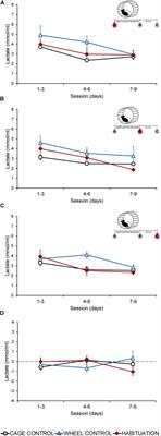 Hypothalamic Crh/Avp, Plasmatic Glucose and Lactate Remain Unchanged During Habituation to Forced Exercise